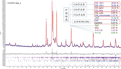 XRD应用介绍-物相分析