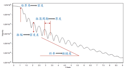 XRD应用介绍-X射线反射率