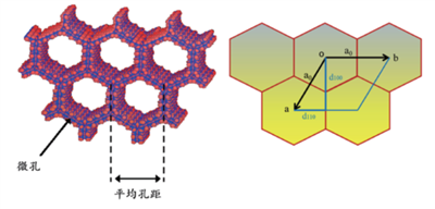 XRD应用介绍-介孔分子筛SBA-15结构分析