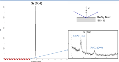XRD应用介绍-掠入射X射线衍射