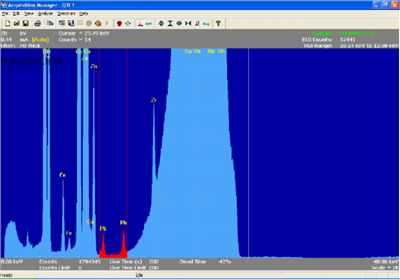 XRF应用介绍-关于油漆涂层中有害元素铅的分析报告
