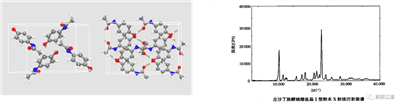 SC-XRD应用介绍-药物晶型和X射线衍射