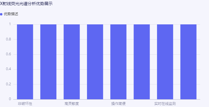 X射线荧光光谱分析优势展示.jpg