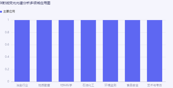 X射线荧光光谱分析多领域应用图.jpg